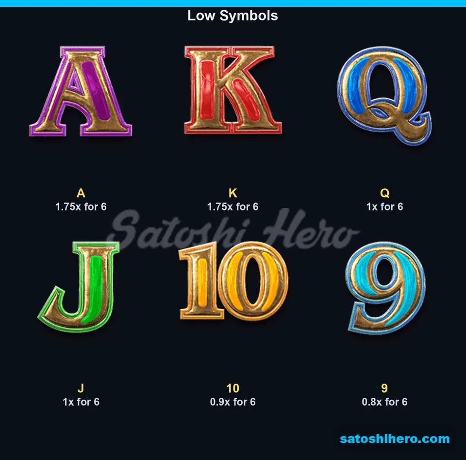 Six card symbols with low payout values