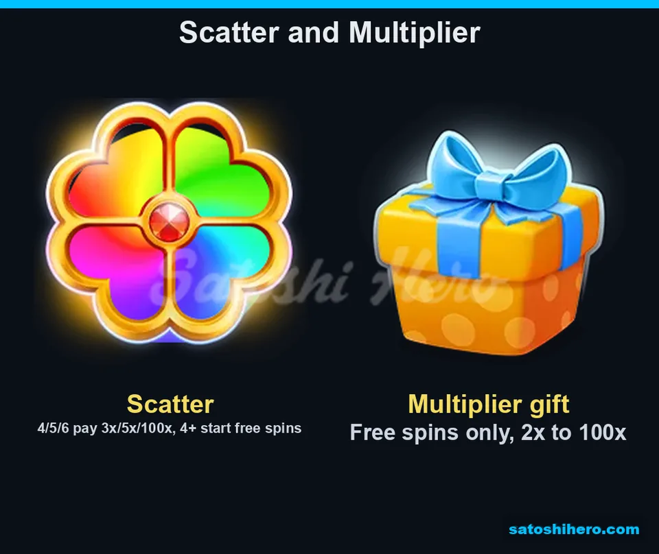 Info screen showing Scatter and gift values
