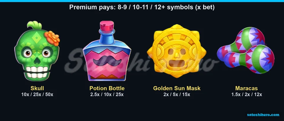 Paytable page showing premium symbols and three pay tiers