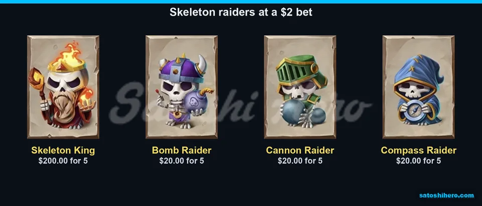 Skeleton King and raiders paytable at two dollars