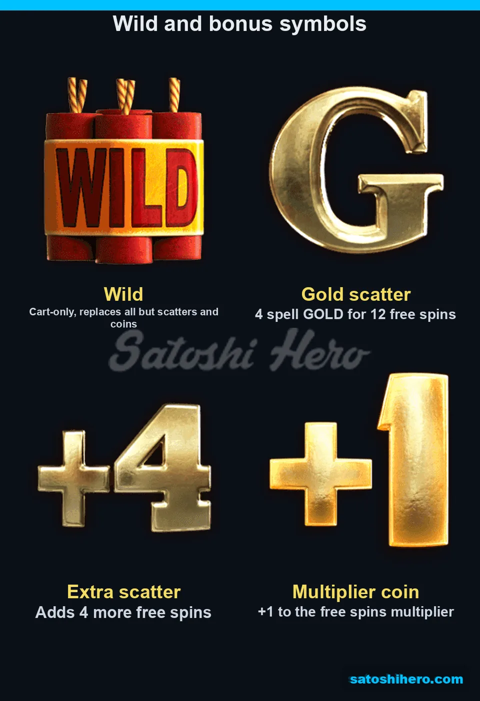 Special symbols panel with Wild and coins