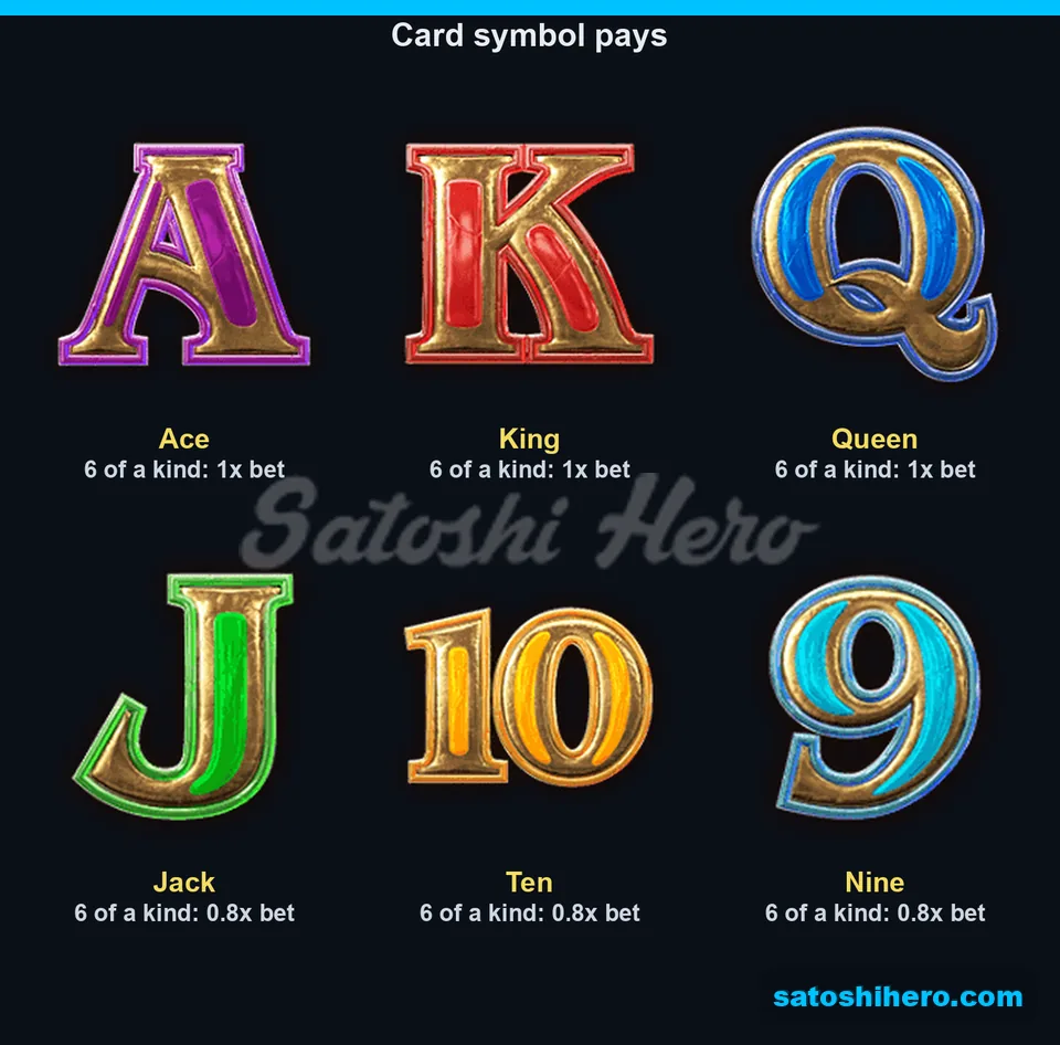 Card symbol panel from Ace to Nine