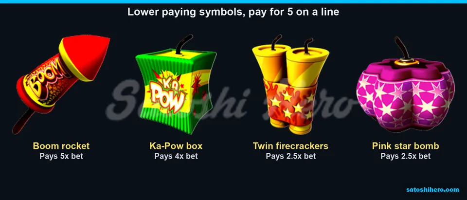 5x Boom rocket tops the four lower-symbol pay values