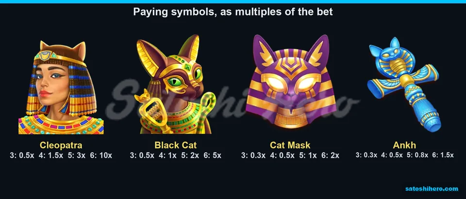 Paytable page for the high symbols
