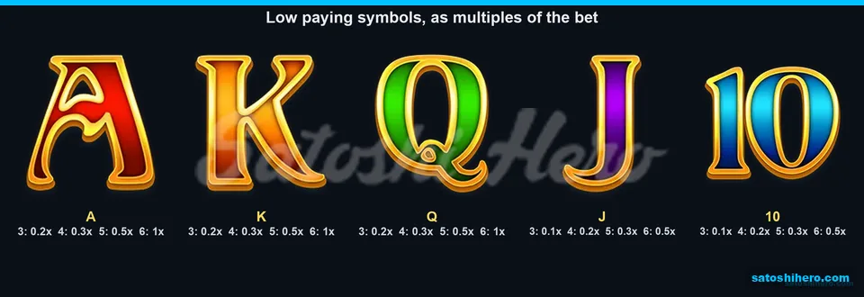 Paytable page for the low symbols