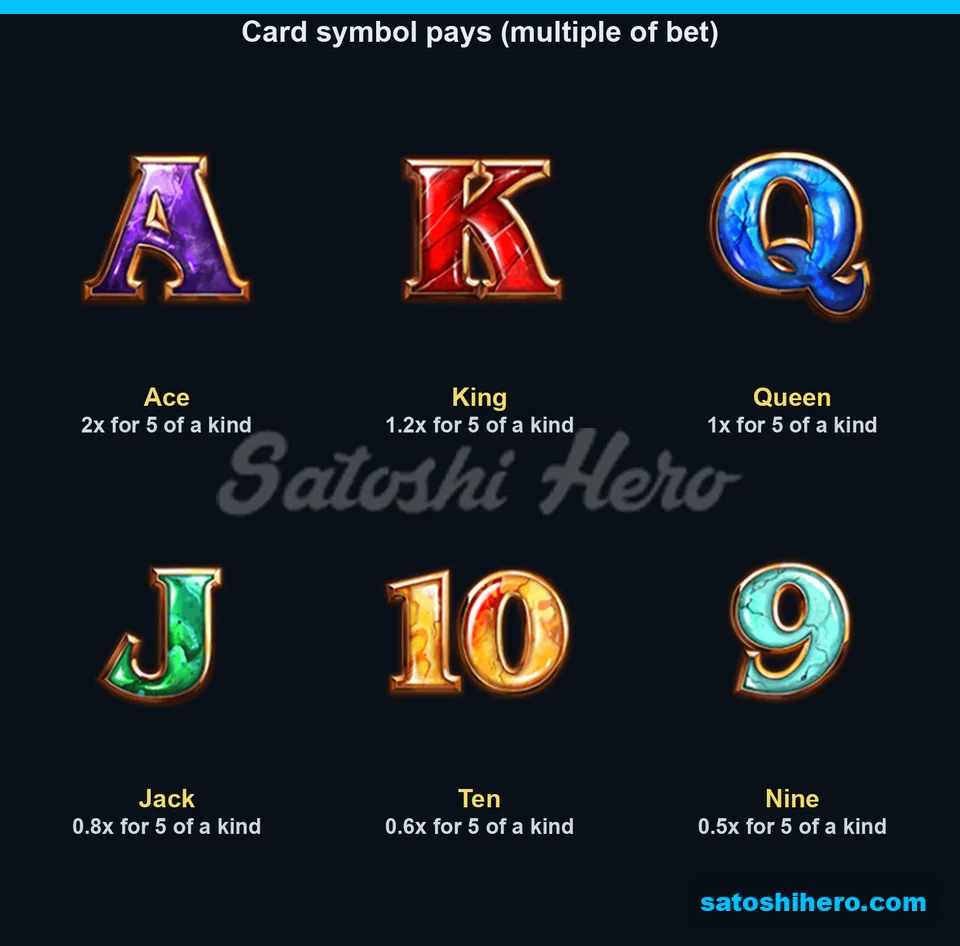 Card letter tiles showing five-symbol pay multiples