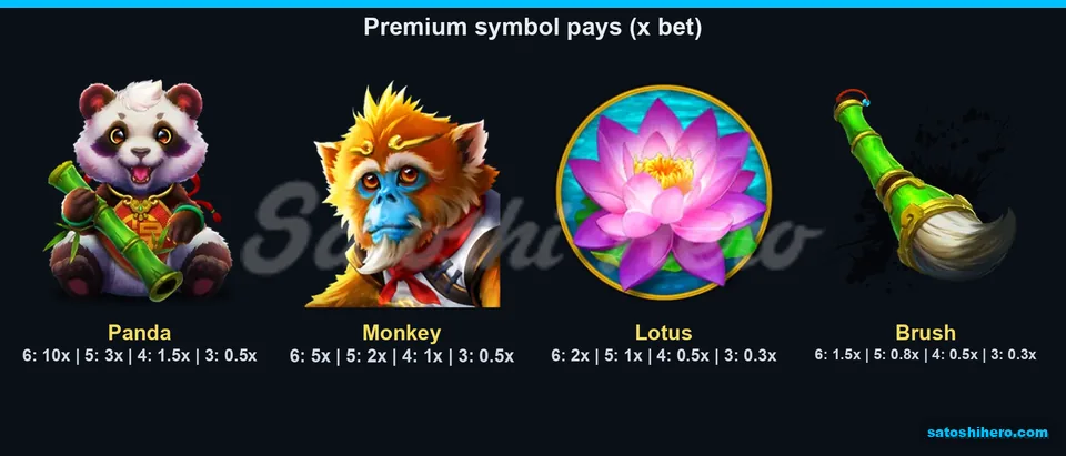 Paytable page showing four premium symbol payouts