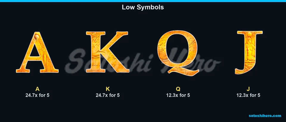 Paytable page for the royal symbols