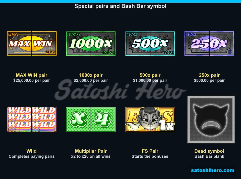 Money pairs and special symbols fill paytable