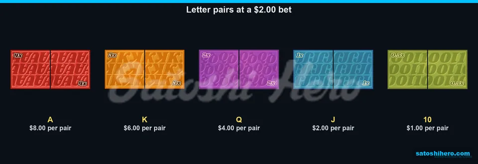 Letter pair payouts run from A to 10