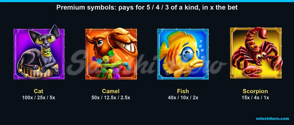 Four premium symbols display five four and three-kind payouts