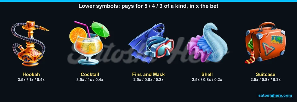 Five lower symbols display five four and three-kind payouts