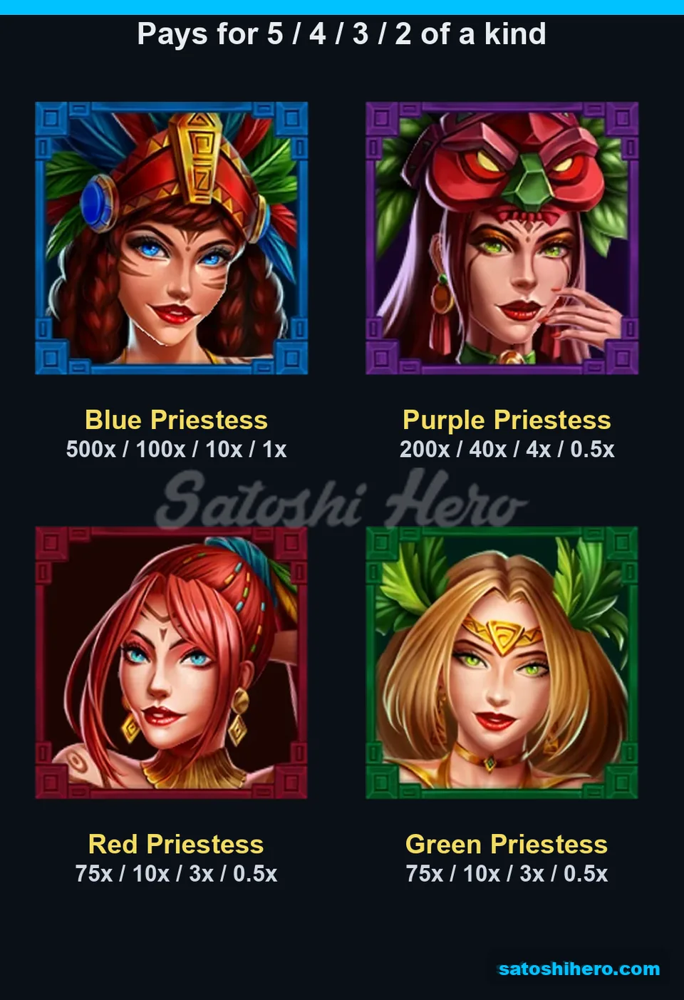 500x Blue Priestess tops the four portrait paytable