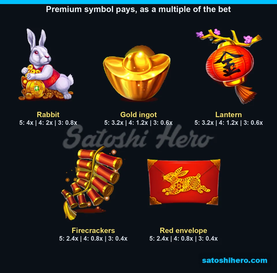 4x top rabbit payout shown above premium symbol values