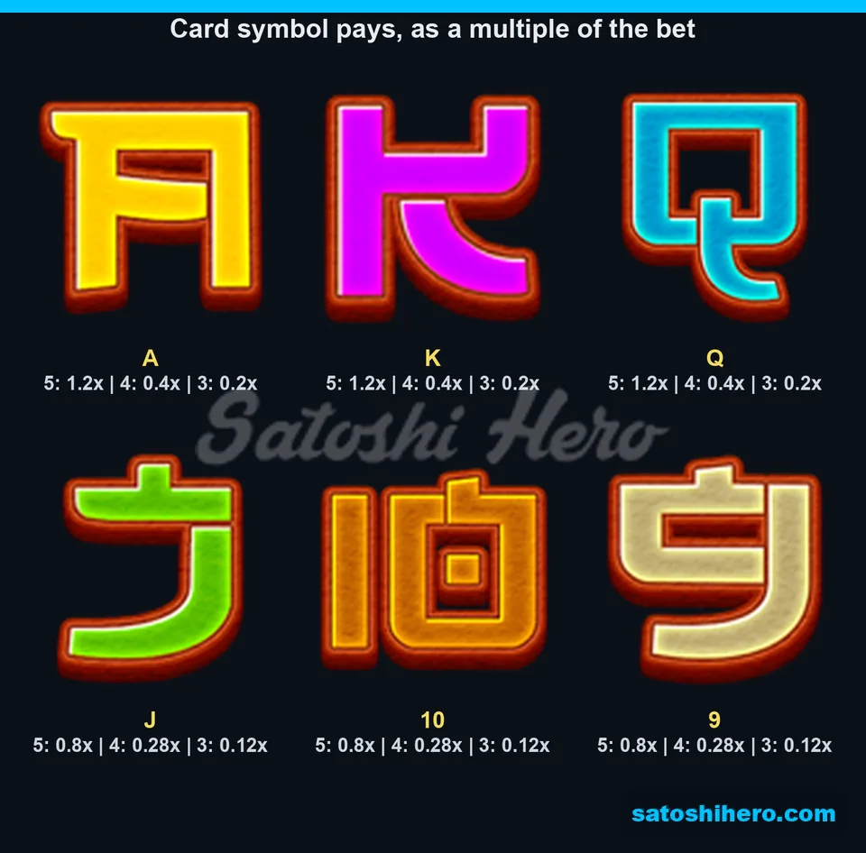 1.2x top card payout shown above lower card values