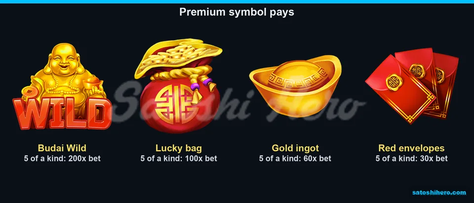 200x Wild tops four premium five-symbol payouts