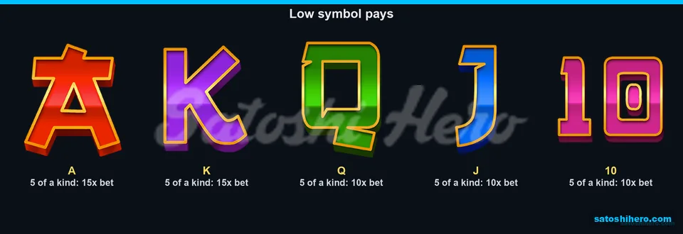 15x A and K lead five card-symbol payouts