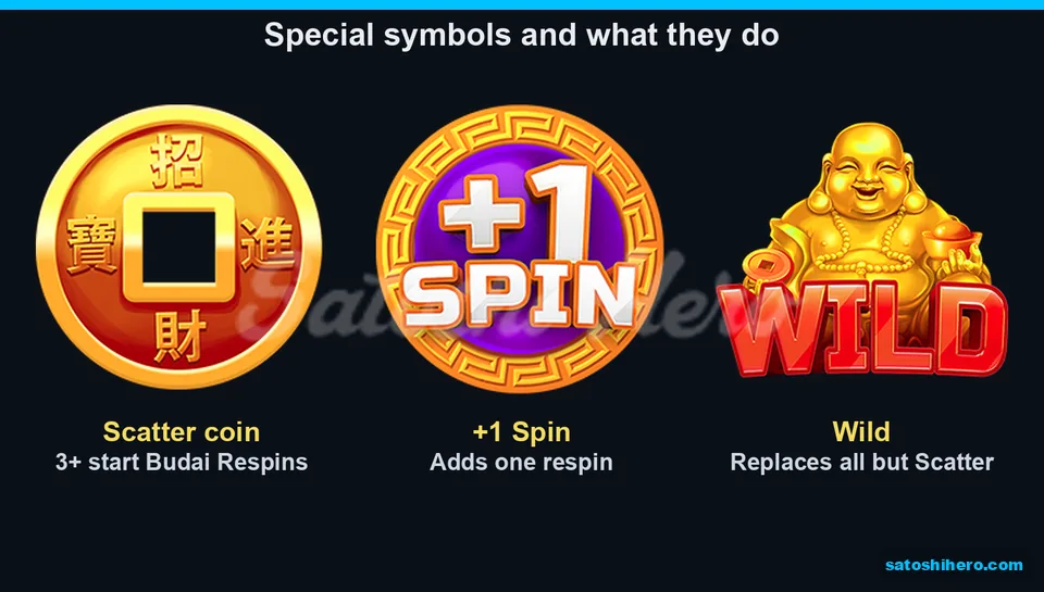 Scatter coin, plus-one spin symbol, and Wild