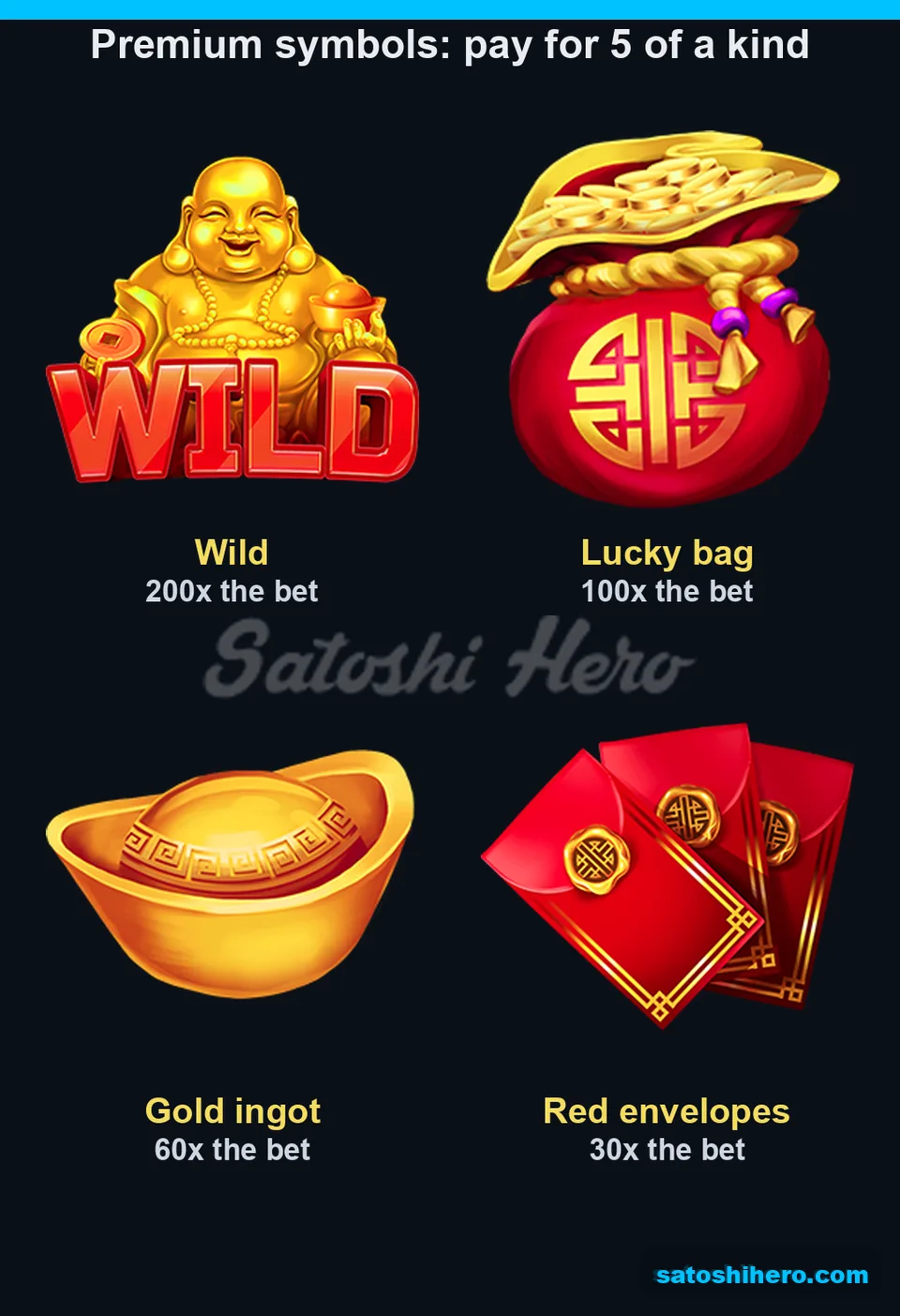 200x Wild value leads the paytable board