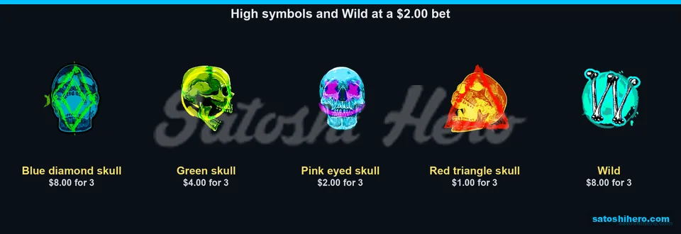 Skull symbols show three-of-kind payouts
