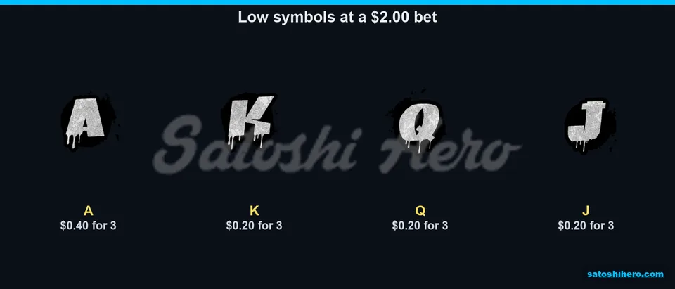 Letter symbols list their three-of-kind payouts
