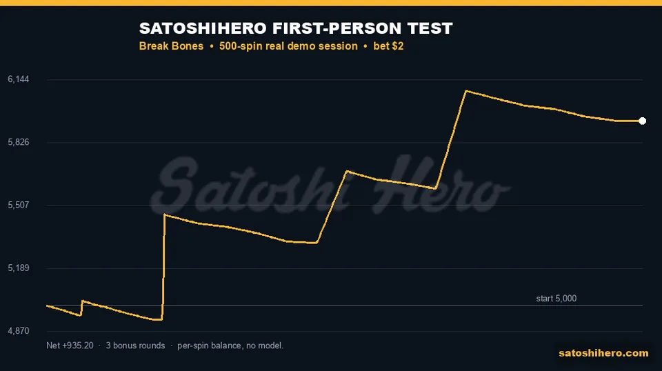 Session balance ends at $5,935.20