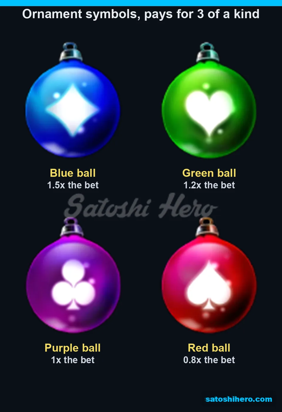 1.5x blue, 1.2x green, 1x purple and 0.8x red