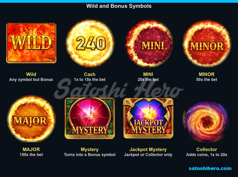 Paytable layout showing Wild Cash jackpot Mystery and Collector symbols