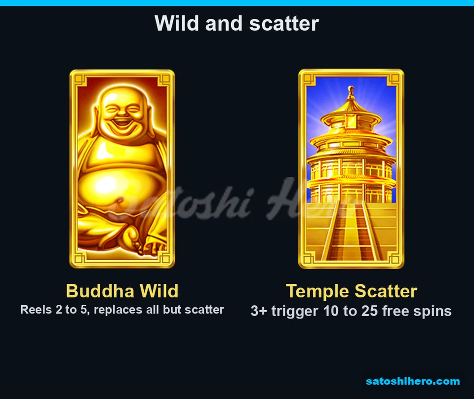 Symbol panel showing Buddha Wild and Temple Scatter