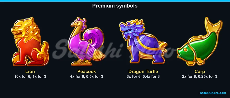 Paytable layout showing Lion Peacock Dragon Turtle and Carp values