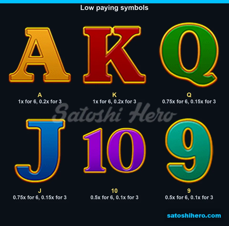 Paytable layout showing A K Q J 10 and 9 values