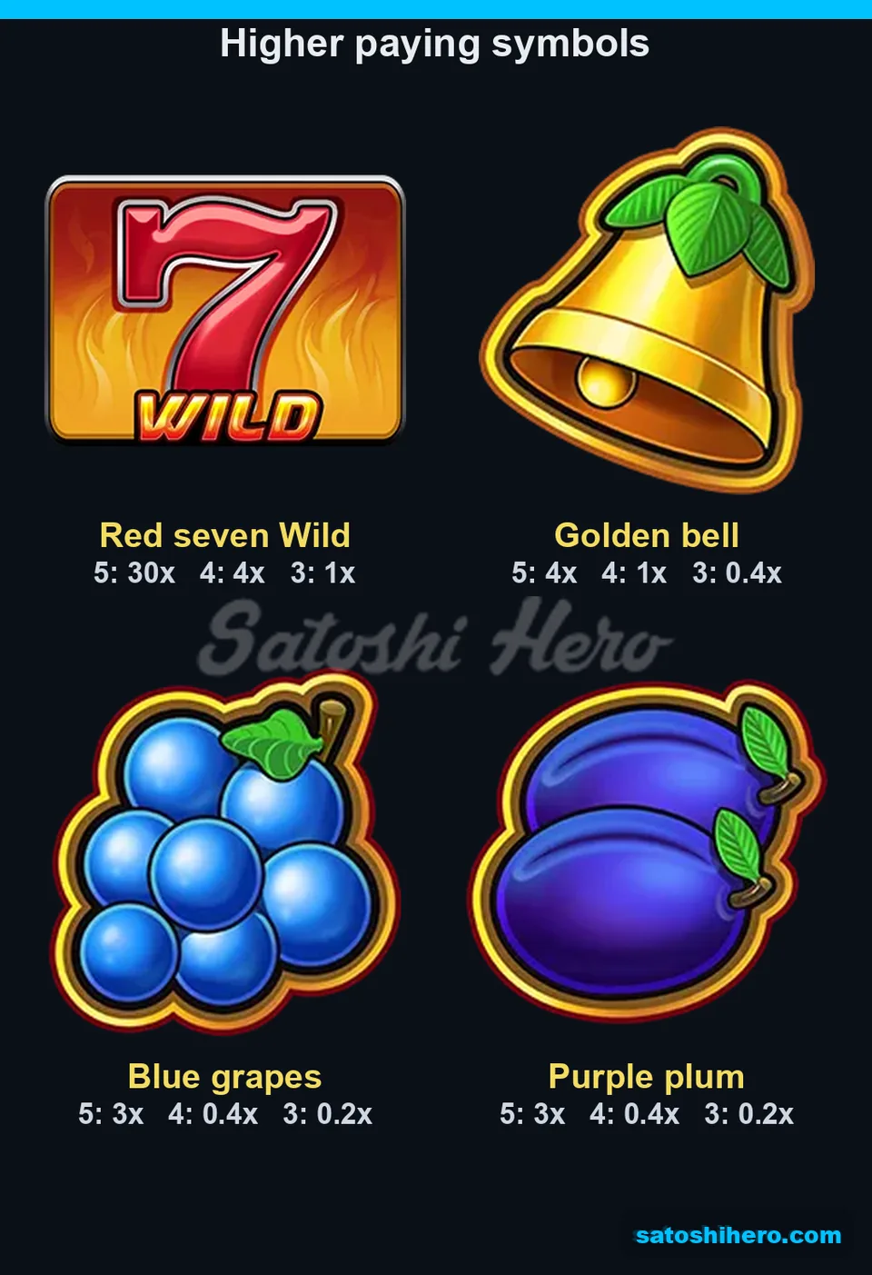 Paytable page for wild, bell, grapes and plum