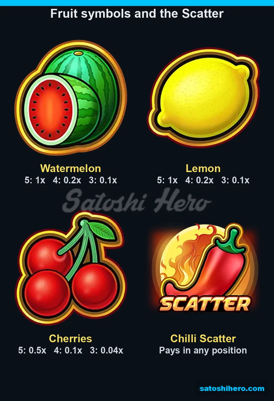 Paytable page for fruit and chilli scatter values