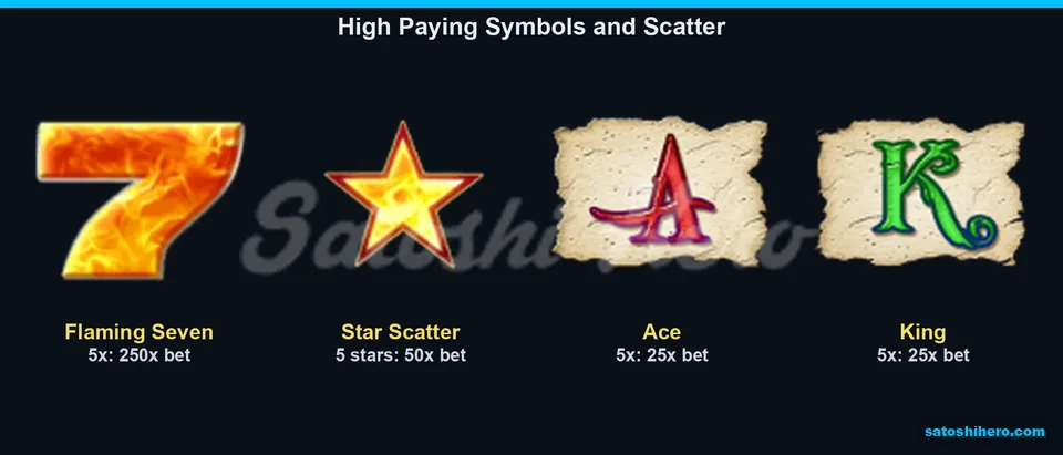 Paytable laid out with Flaming Seven, Star, Ace and King values