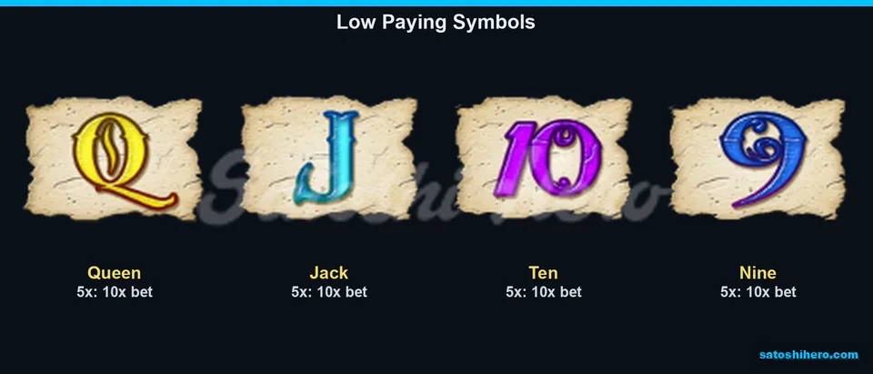 Paytable laid out with Queen, Jack, Ten and Nine values