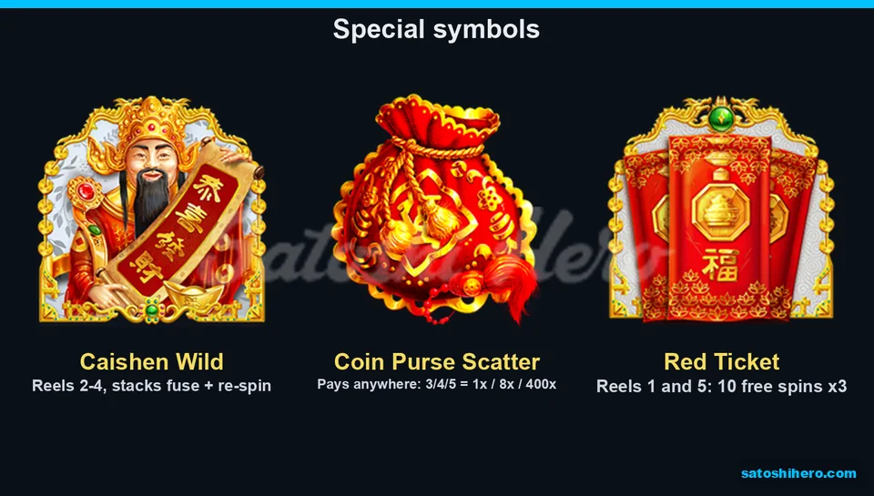 400x scatter value beside wild, purse, and ticket symbols