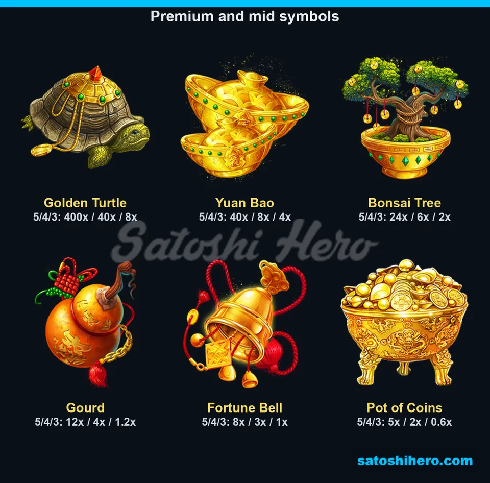 400x turtle tops six-symbol payout board