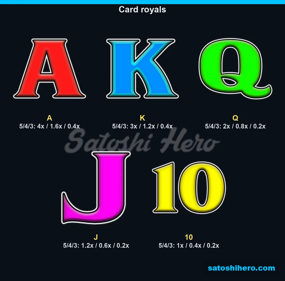 4x ace heads five card royal payout rows
