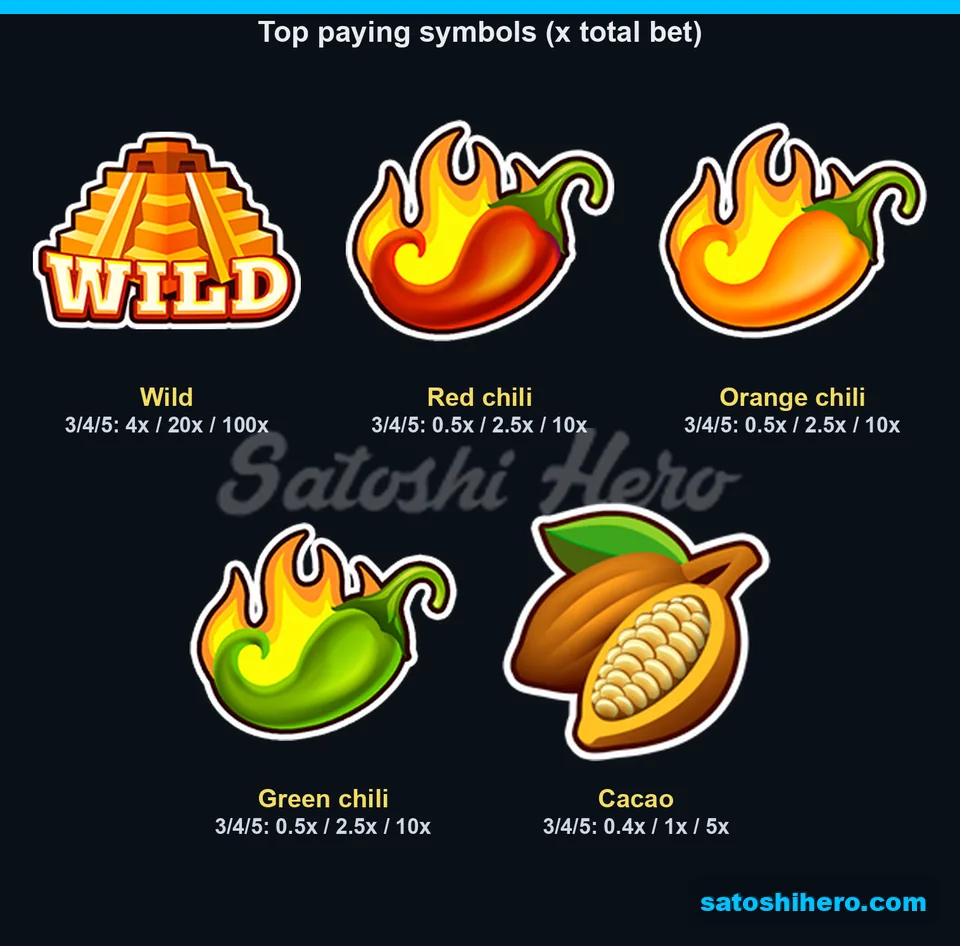 Wild and premium symbols shown with pay values