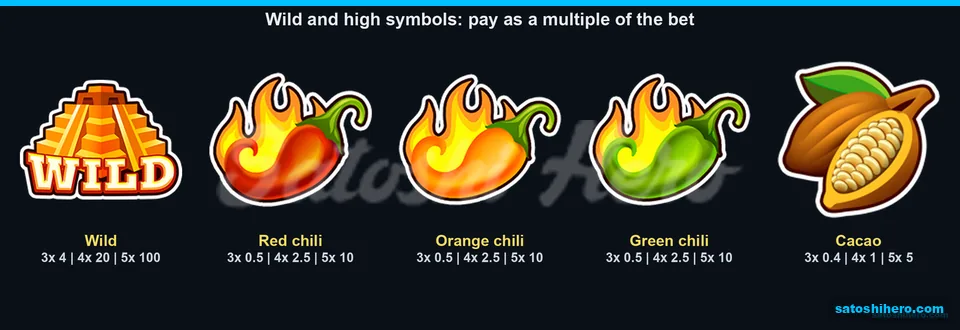 Wild and chili pay values fill the board