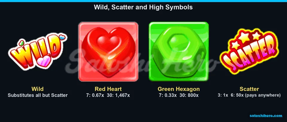 High symbols displayed with Wild and Scatter payouts