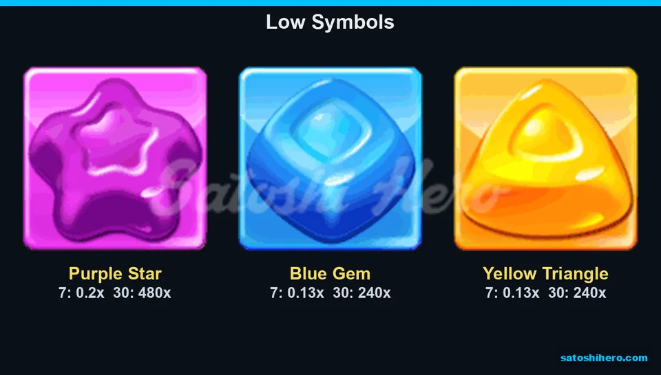 Low symbols displayed with seven and thirty-block payouts