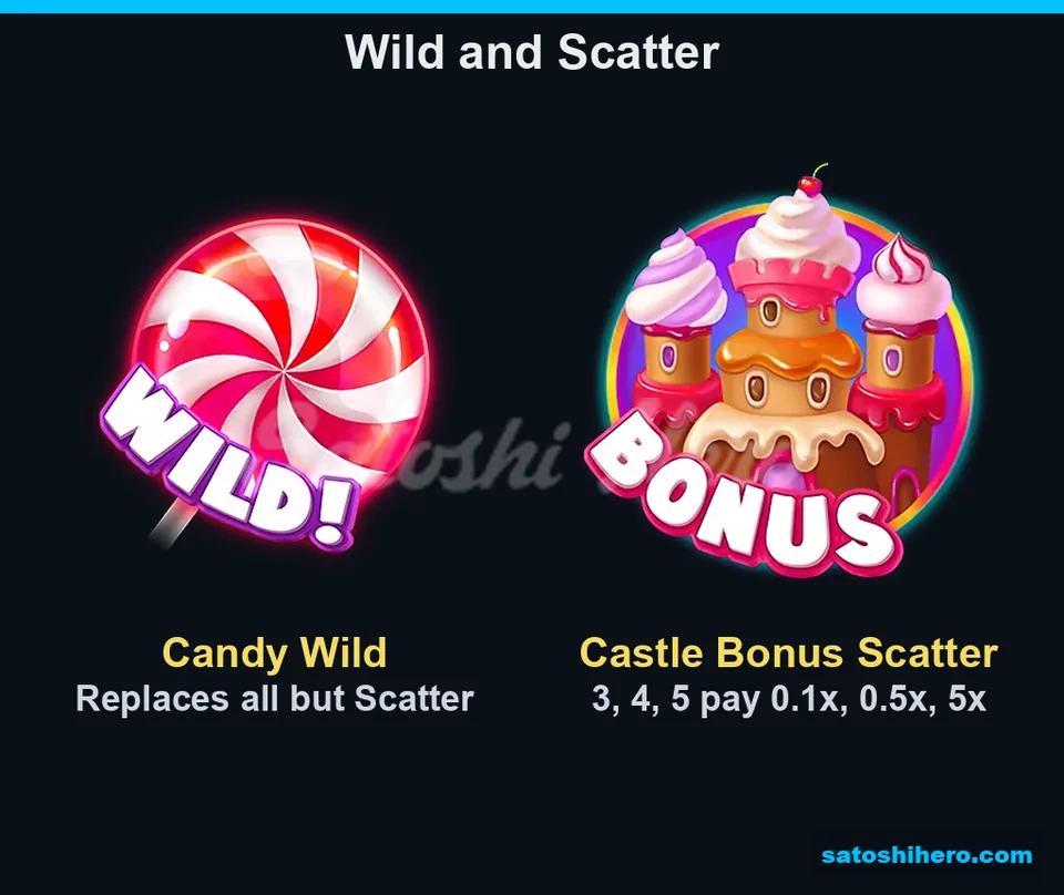 Info screen showing Wild and Scatter symbols