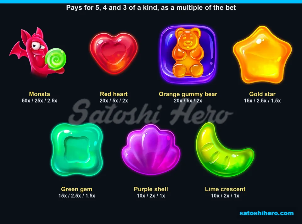 Paytable page for premium sweet symbols