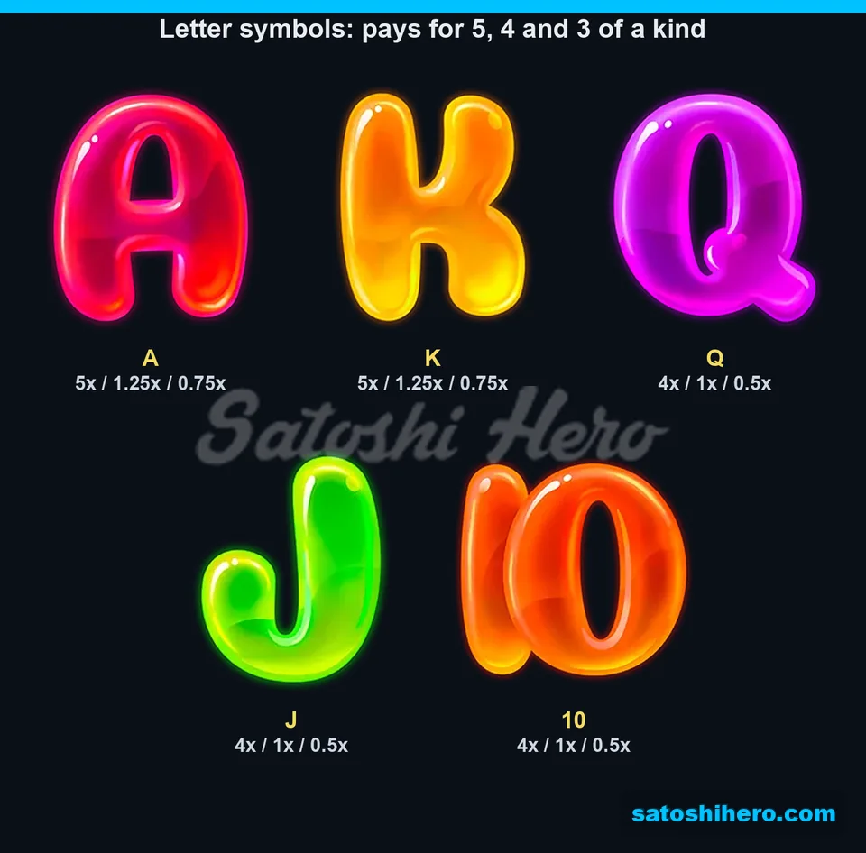 Paytable page for candy letter symbols
