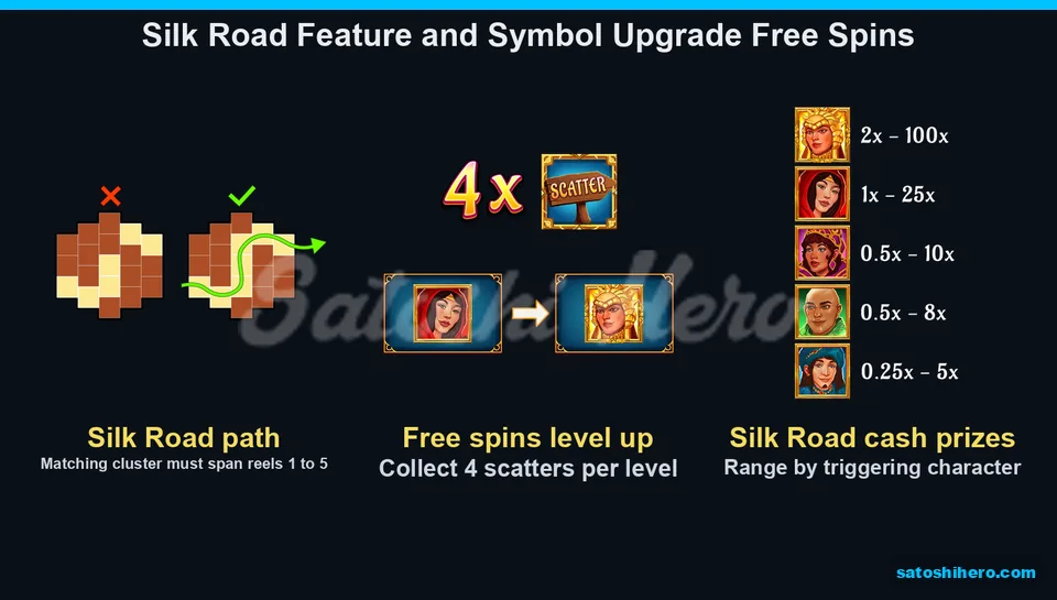 Three rule panels for paths scatters and prizes