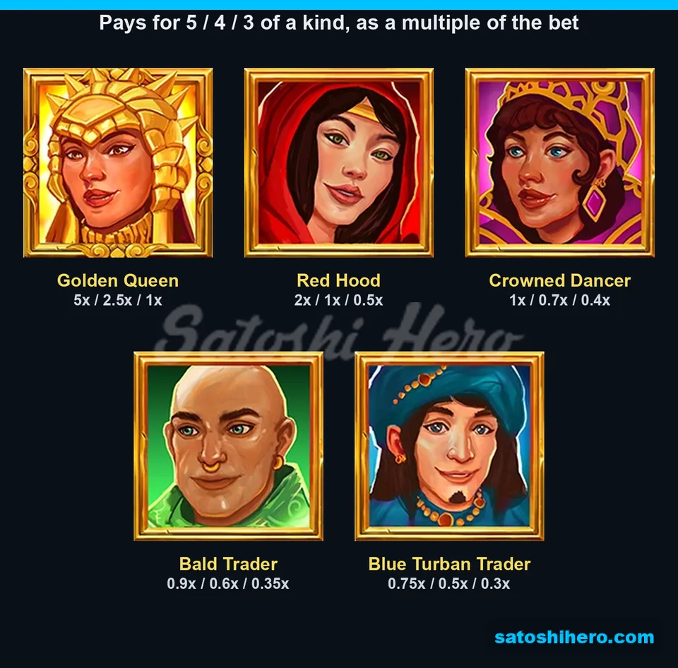 Five portrait symbols with listed payout values