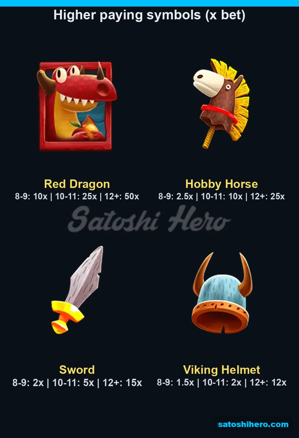 Paytable page showing Red Dragon, Hobby Horse, Sword, and Helmet payouts