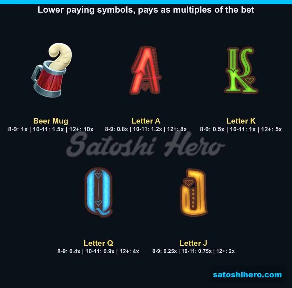 Paytable page showing Beer Mug and letter symbol payout tiers