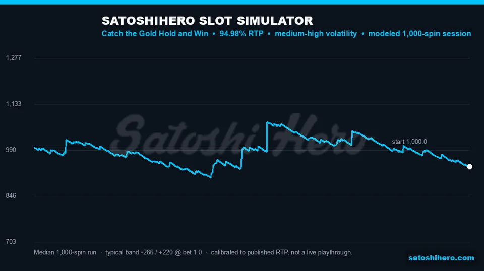 Simulator graph with blue balance line